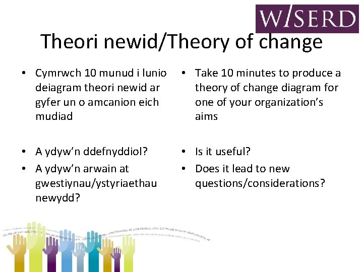 Theori newid/Theory of change • Cymrwch 10 munud i lunio deiagram theori newid ar