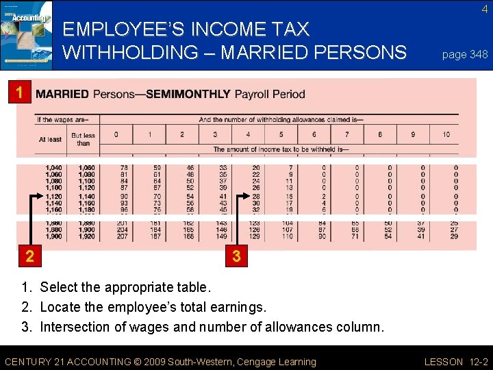 4 EMPLOYEE’S INCOME TAX WITHHOLDING – MARRIED PERSONS page 348 1 2 3 1.