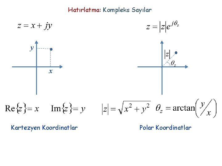 Hatırlatma: Kompleks Sayılar y x Kartezyen Koordinatlar Polar Koordinatlar 