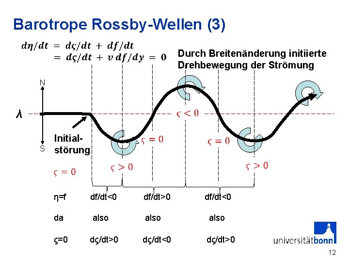 Barotrope Rossby-Wellen (3) Durch Breitenänderung initiierte Drehbewegung der Strömung N λ S Initialstörung η=f