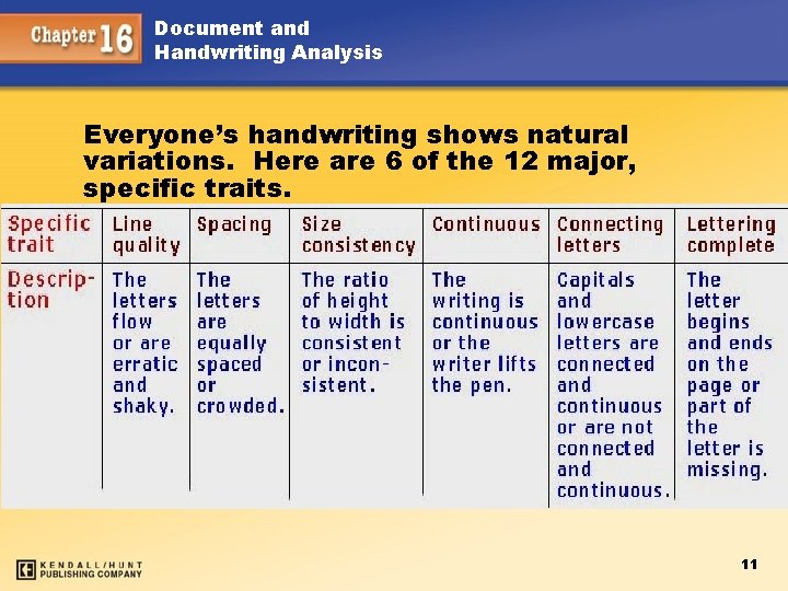 Document and Handwriting Analysis Everyone’s handwriting shows natural variations. Here are 6 of the