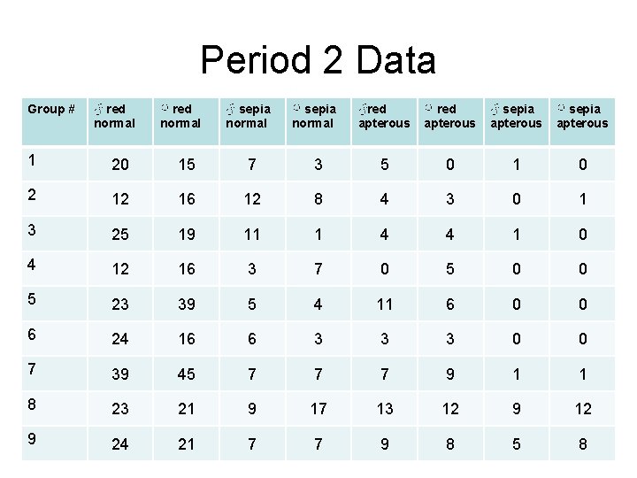 Period 2 Data Group # ♂ red normal ♀ red normal ♂ sepia normal Period 2 Data Group # ♂ red normal ♀ red normal ♂ sepia normal