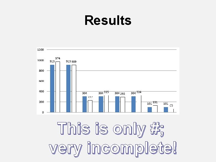 Results This is only #; very incomplete! Results This is only #; very incomplete!
