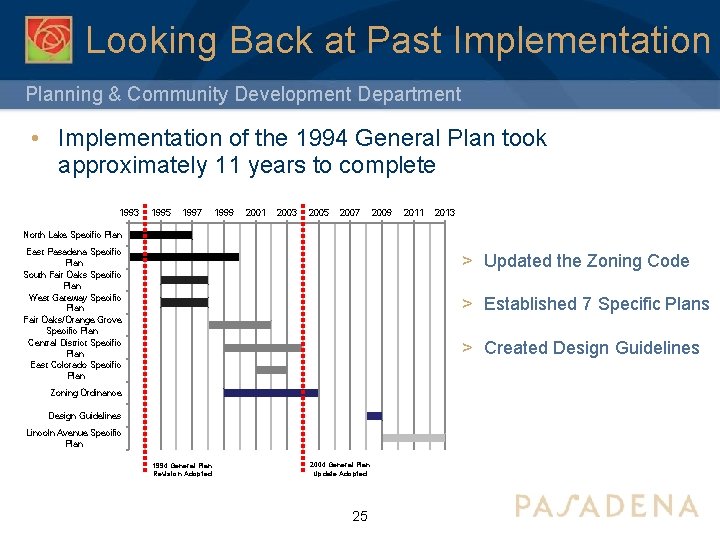 Looking Back at Past Implementation Planning & Community Development Department • Implementation of the