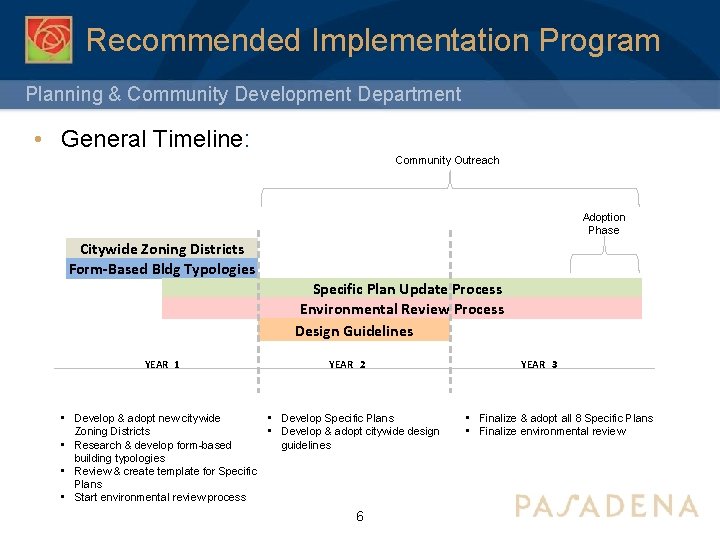 Recommended Implementation Program Planning & Community Development Department • General Timeline: Community Outreach Adoption