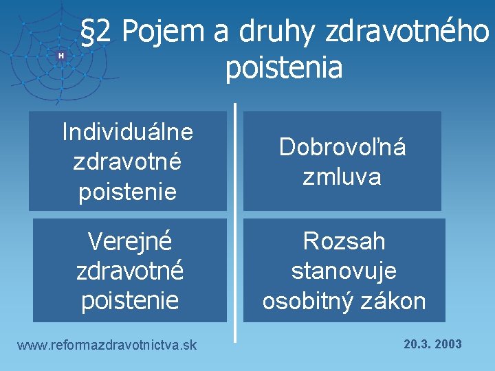 § 2 Pojem a druhy zdravotného poistenia Individuálne zdravotné poistenie Dobrovoľná zmluva Verejné zdravotné