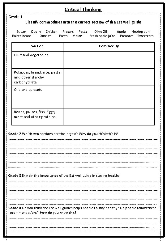 Critical Thinking Grade 1 Classify commodities into the correct section of the Eat well