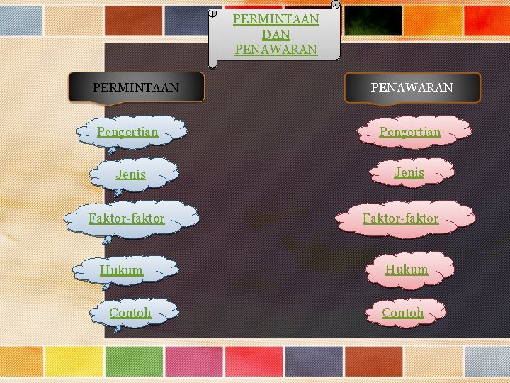 PERMINTAAN DAN PENAWARAN PERMINTAAN PENAWARAN Pengertian Jenis Faktor-faktor Hukum Contoh 