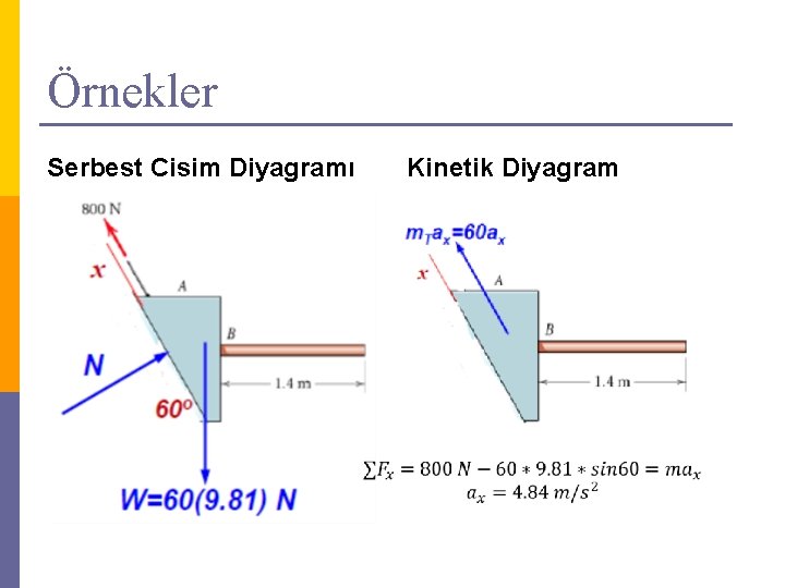 Örnekler Serbest Cisim Diyagramı Kinetik Diyagram 