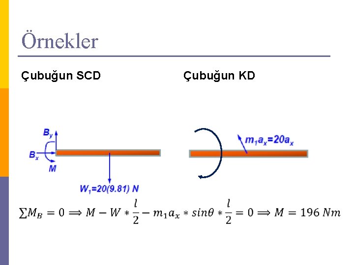 Örnekler Çubuğun SCD Çubuğun KD 