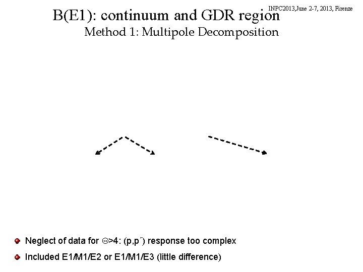 INPC 2013, June 2 -7, 2013, Firenze B(E 1): continuum and GDR region Method