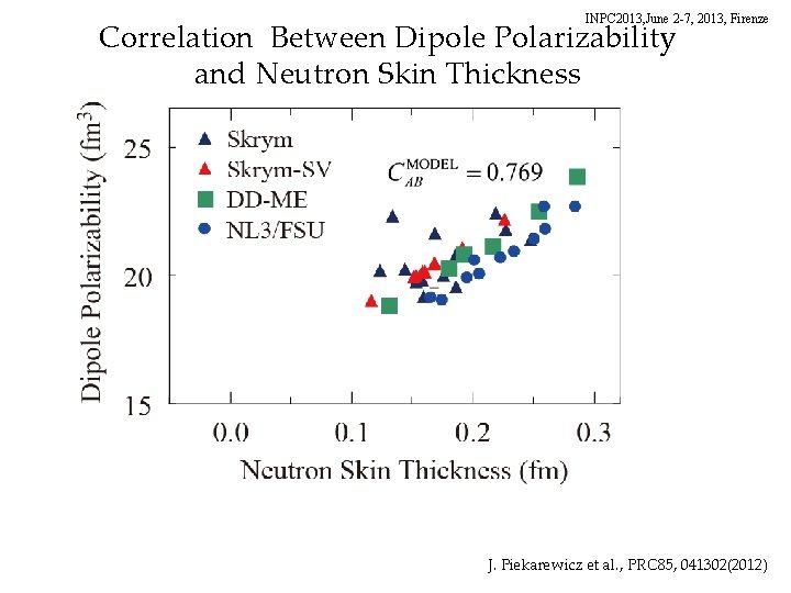 INPC 2013, June 2 -7, 2013, Firenze Correlation Between Dipole Polarizability and Neutron Skin