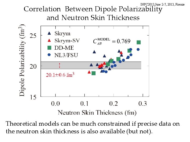 INPC 2013, June 2 -7, 2013, Firenze Correlation Between Dipole Polarizability and Neutron Skin