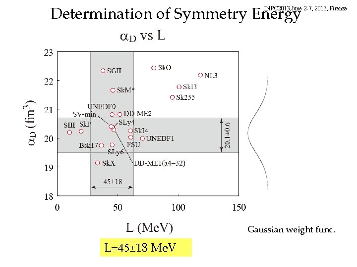 Determination of Symmetry Energy INPC 2013, June 2 -7, 2013, Firenze Gaussian weight func.