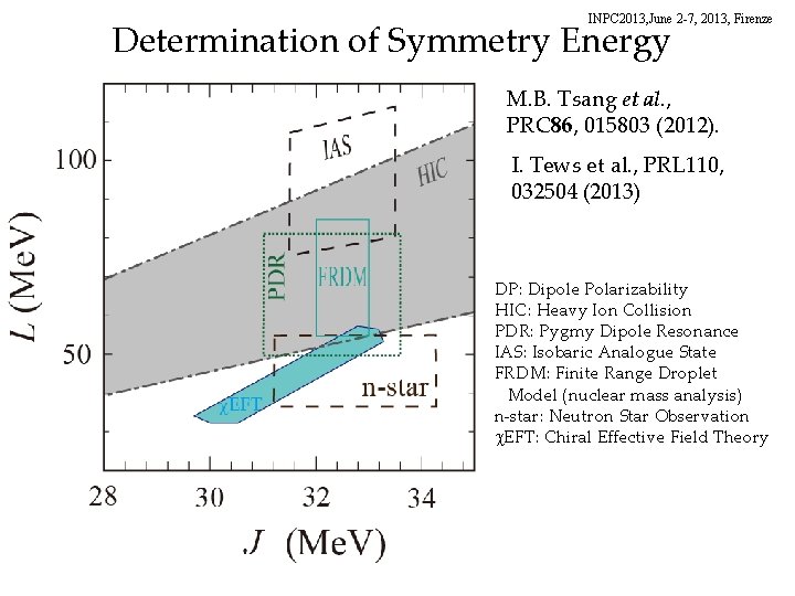INPC 2013, June 2 -7, 2013, Firenze Determination of Symmetry Energy M. B. Tsang