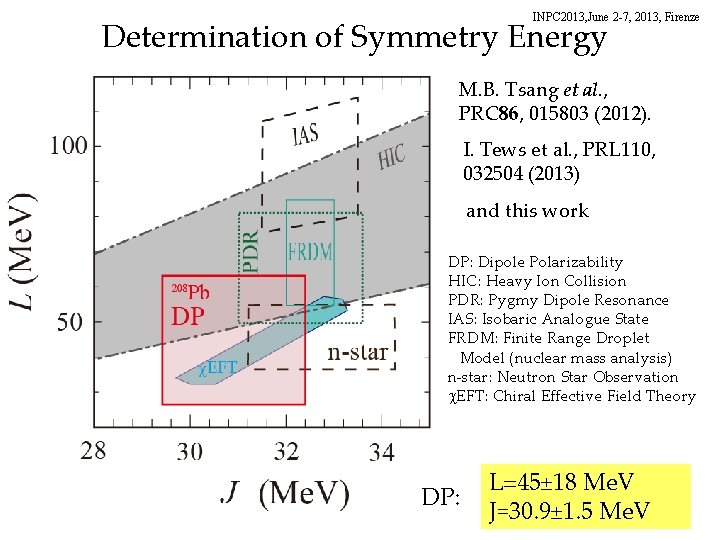 INPC 2013, June 2 -7, 2013, Firenze Determination of Symmetry Energy M. B. Tsang