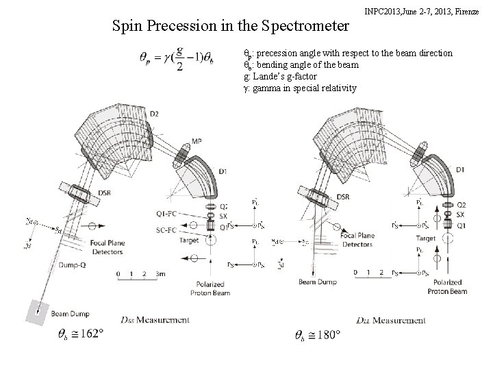 Spin Precession in the Spectrometer INPC 2013, June 2 -7, 2013, Firenze qp: precession