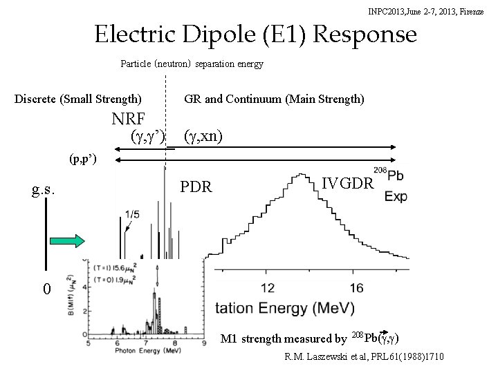 INPC 2013, June 2 -7, 2013, Firenze Electric Dipole (E 1) Response Particle （neutron）
