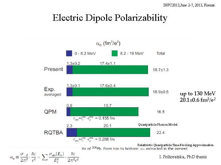 INPC 2013, June 2 -7, 2013, Firenze Electric Dipole Polarizability up to 130 Me.