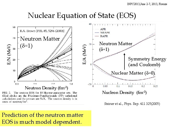 INPC 2013, June 2 -7, 2013, Firenze E/A (Me. V) Neutron Matter (d=1) 核子当たりのエネルギー