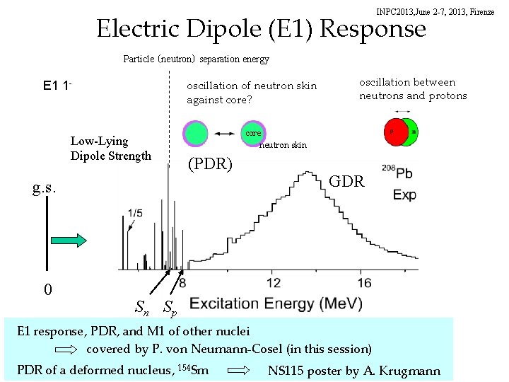 INPC 2013, June 2 -7, 2013, Firenze Electric Dipole (E 1) Response Particle （neutron）