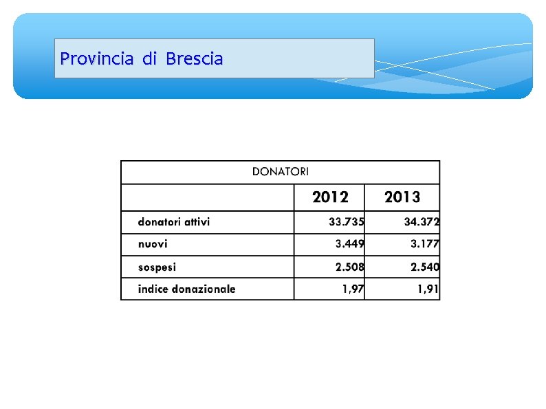 Provincia di Brescia 