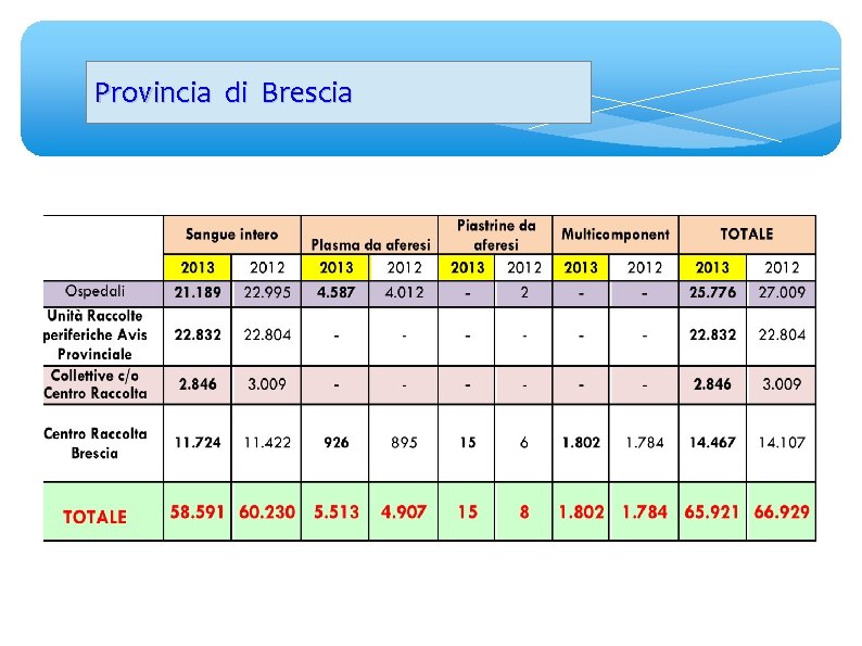 Provincia di Brescia 