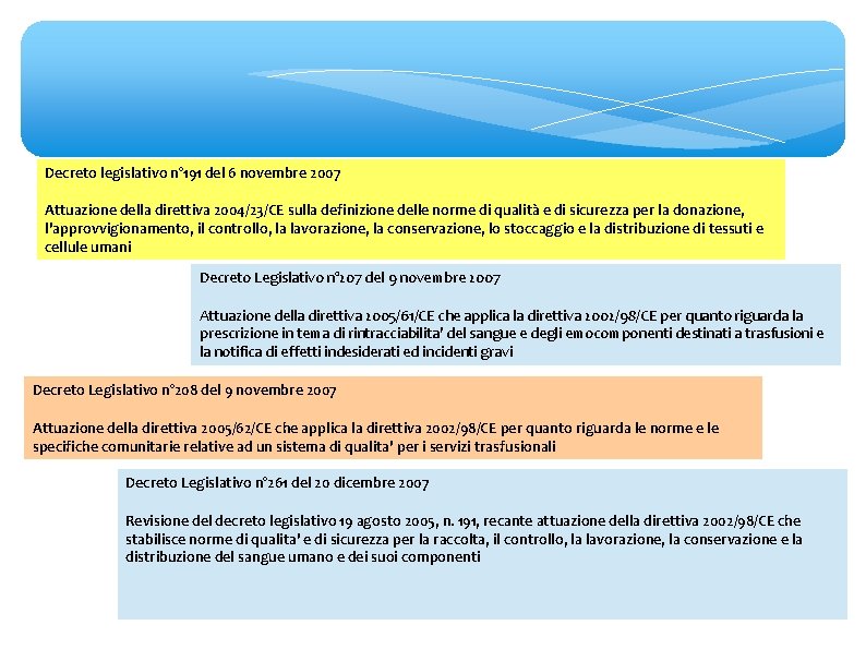 Decreto legislativo n° 191 del 6 novembre 2007 Attuazione della direttiva 2004/23/CE sulla definizione