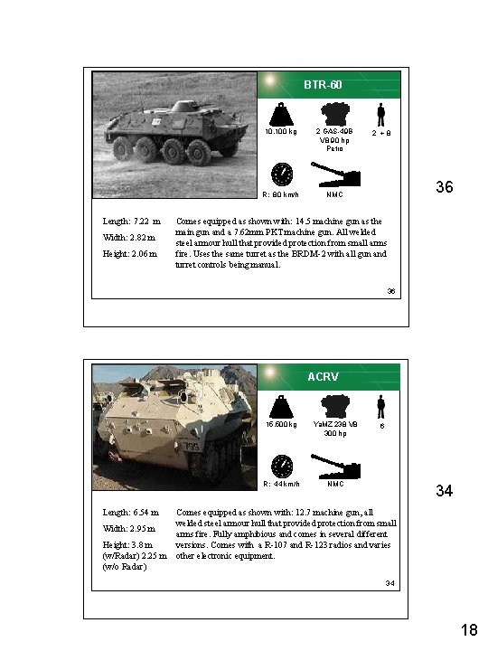 BTR-60 Length: 7. 22 m Width: 2. 82 m Height: 2. 06 m 10,