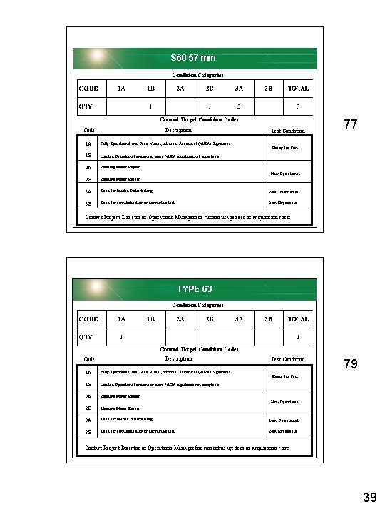 S 60 57 mm Condition Categories Ground Target Condition Codes Description Code Test Condition