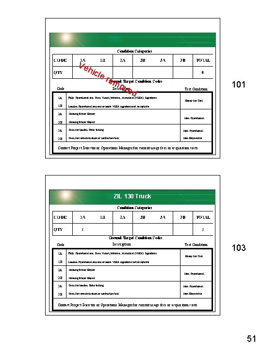 Condition Categories Ve hic le r e. Ground mo. Target Condition Codes Description ved