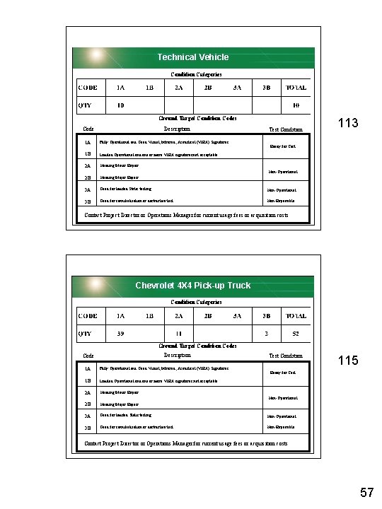 Technical Vehicle Condition Categories Ground Target Condition Codes Description Code Test Condition 1 A