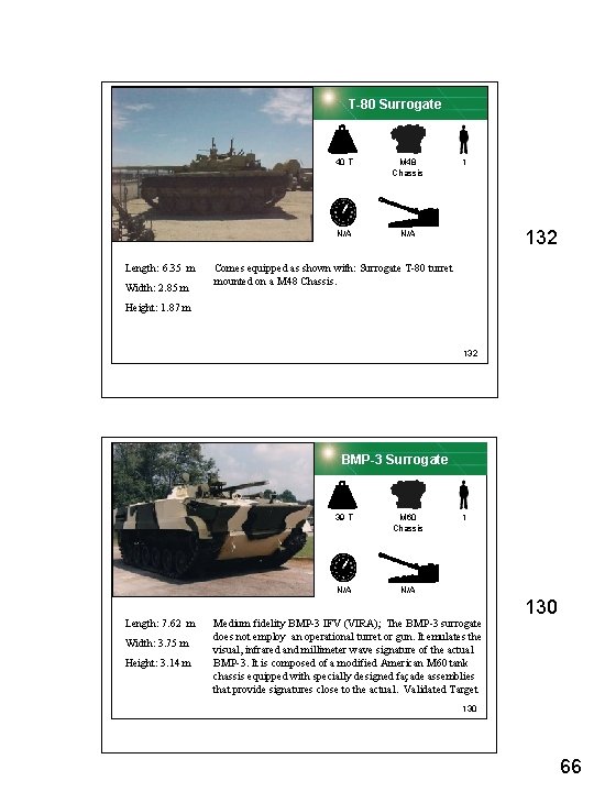 T-80 Surrogate Length: 6. 35 m Width: 2. 85 m 40 T M 48