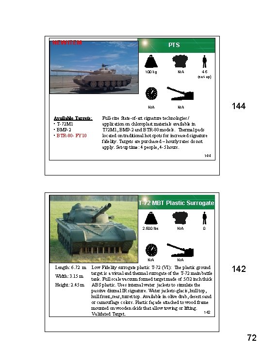 NEW ITEM PTS Available Targets: • T-72 M 1 • BMP-2 • BTR-80 -