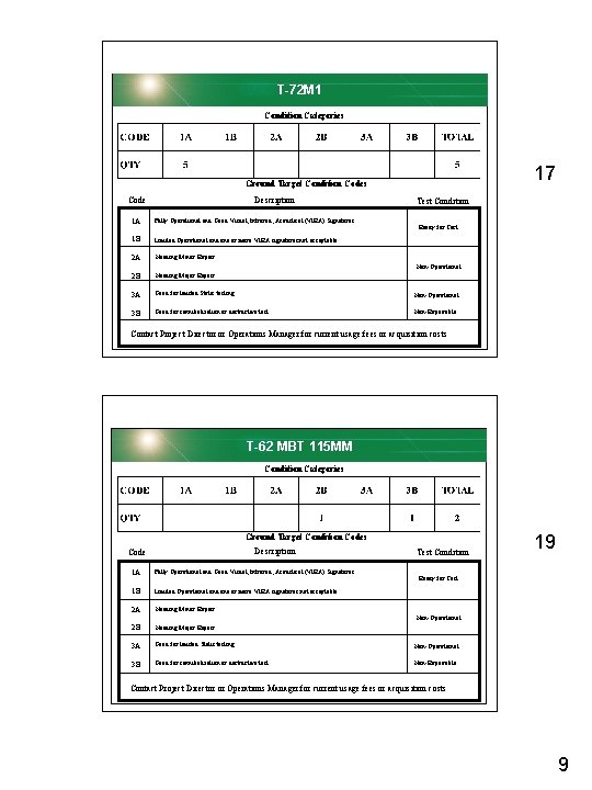 T-72 M 1 Condition Categories 17 Ground Target Condition Codes Description Code Test Condition