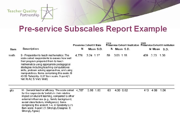 Pre-service Subscales Report Example 