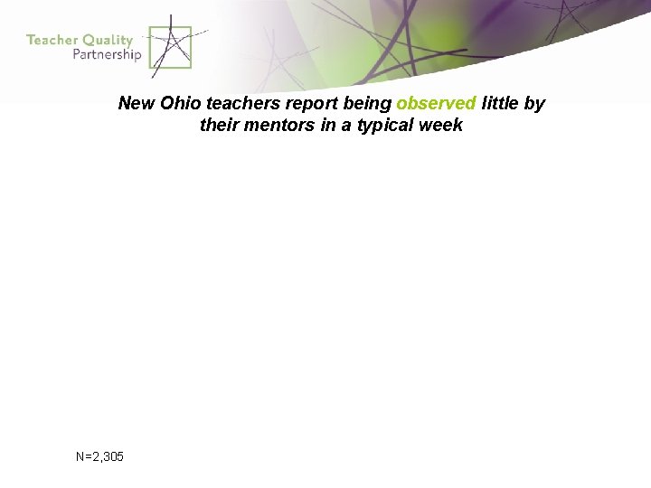 New Ohio teachers report being observed little by their mentors in a typical week