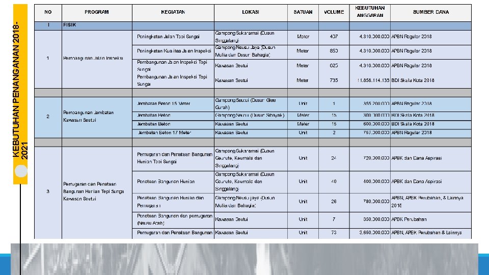 KEBUTUHAN PENANGANAN 20182021 