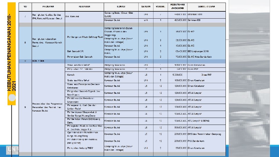 KEBUTUHAN PENANGANAN 20182021 