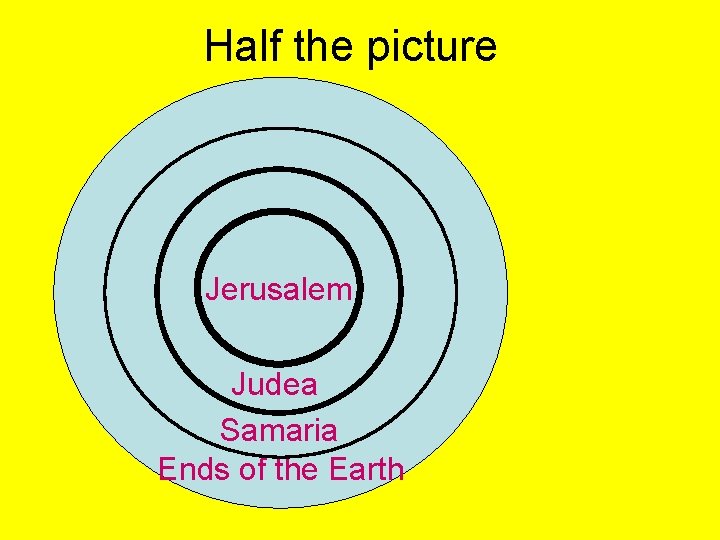 Half the picture Jerusalem Judea Samaria Ends of the Earth 