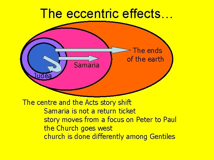 The eccentric effects… Samaria The ends of the earth Judea The centre and the