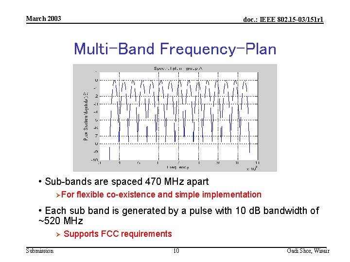 March 2003 doc. : IEEE 802. 15 -03/151 r 1 Multi-Band Frequency-Plan • Sub-bands