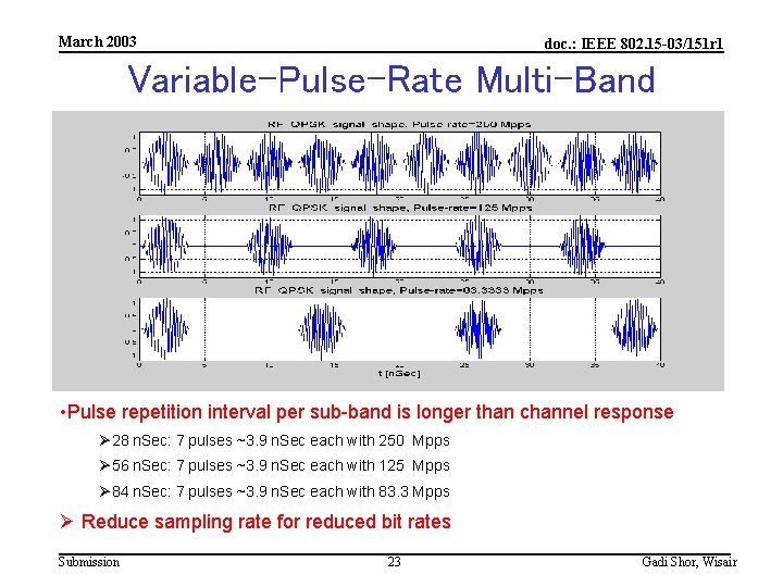 March 2003 doc. : IEEE 802. 15 -03/151 r 1 Variable-Pulse-Rate Multi-Band • Pulse