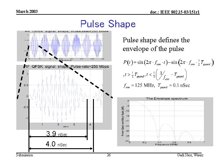 March 2003 doc. : IEEE 802. 15 -03/151 r 1 Pulse Shape Pulse shape