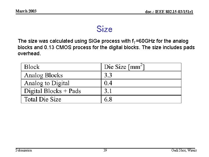 March 2003 doc. : IEEE 802. 15 -03/151 r 1 Size The size was