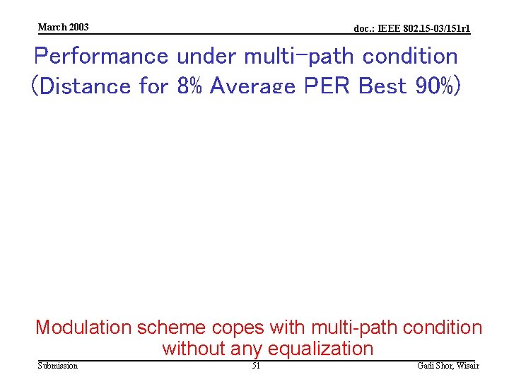 March 2003 doc. : IEEE 802. 15 -03/151 r 1 Performance under multi-path condition