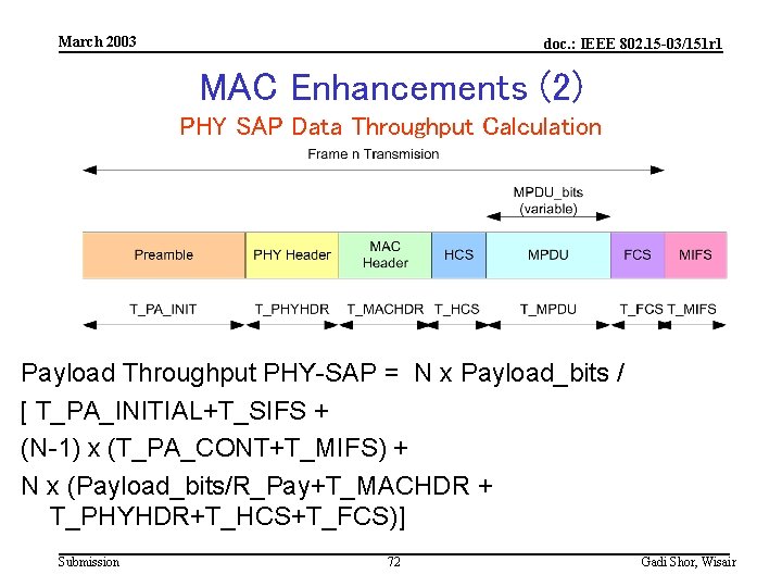 March 2003 doc. : IEEE 802. 15 -03/151 r 1 MAC Enhancements (2) PHY