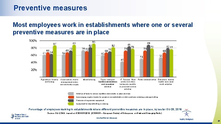 Preventive measures Most employees work in establishments where one or several preventive measures are