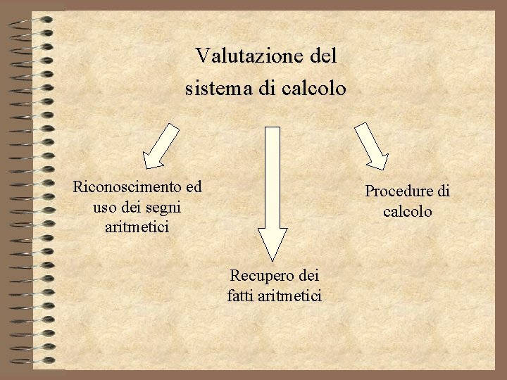 Valutazione del sistema di calcolo Riconoscimento ed uso dei segni aritmetici Procedure di calcolo