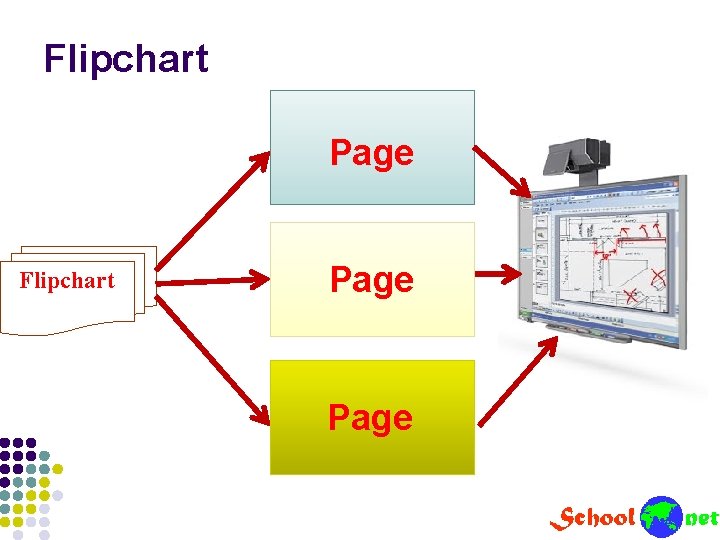 Flipchart Page Flipchart Page